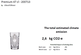 Premium 47 CO2 report